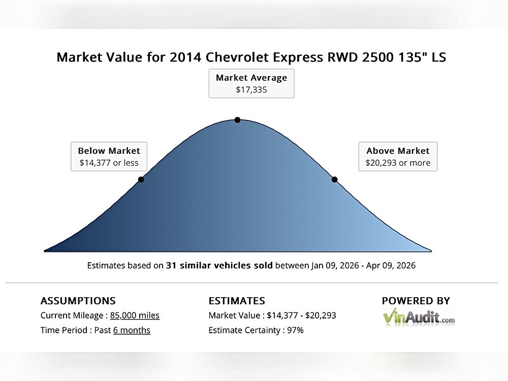 2014 Chevrolet Express Passenger LS - Photo 18